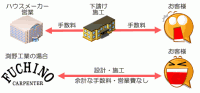 中間マージン解説